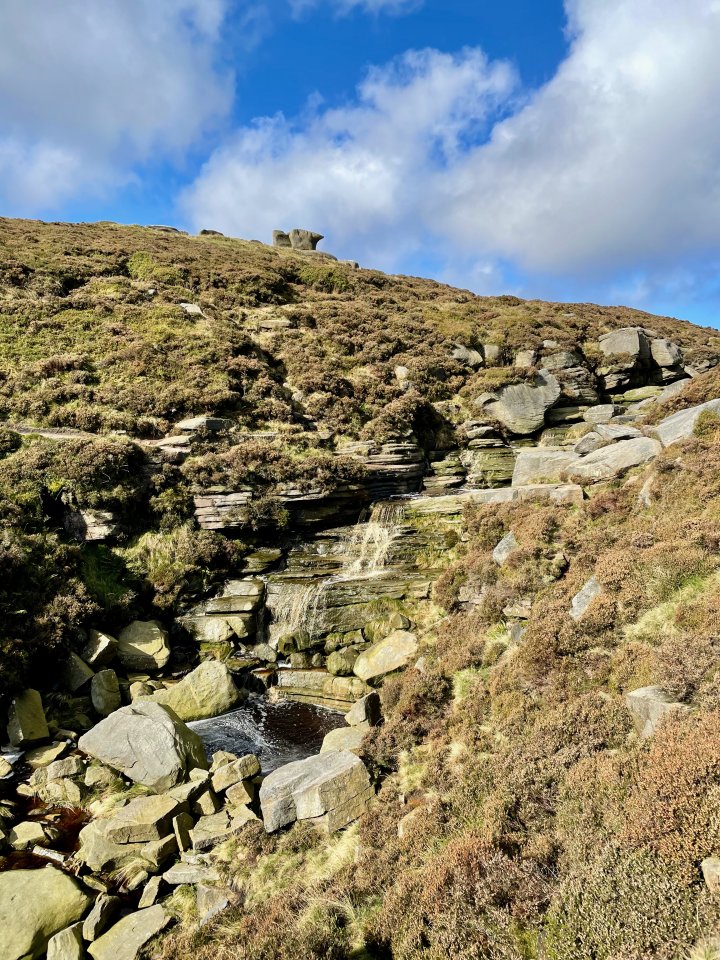 Edale Skyline Circuit - Long Route
